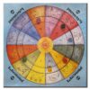 Lebensrad Ein astrologisches Spiel